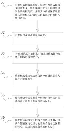 一种天地盒型上下盒连接粘合工艺的制作方法