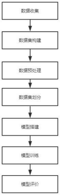 一种基于深度学习的胸片检测方法与流程