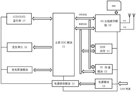 一种4G智能UPS电源的制作方法