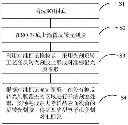 凹陷型SOI衬底电子束套刻对准标记结构及其制备方法