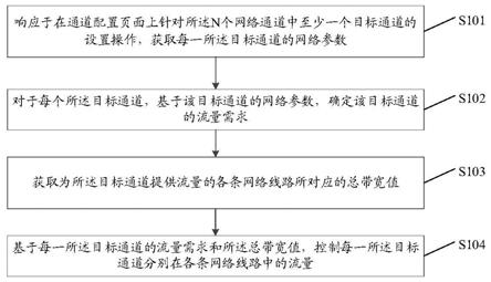 一种流量控制方法、装置、设备及计算机存储介质与流程