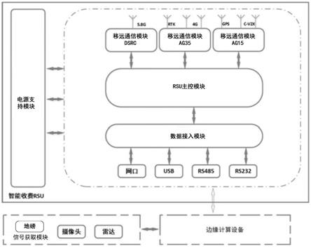 一种智能收费RSU及路侧收费系统的制作方法