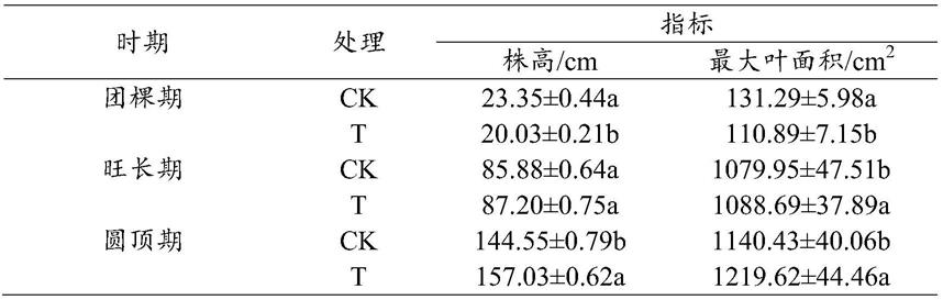 一种用于提高上部烟叶品质的肥料及烟草栽培方法