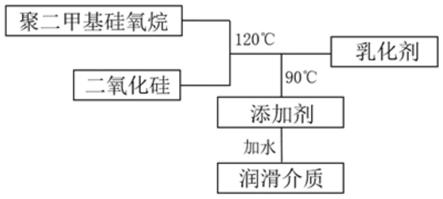 一种用于船舶闭式水润滑推进系统的水基润滑介质及其制备方法