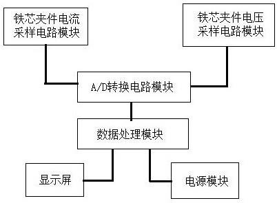 一种用于主变铁芯夹件接地限流电阻智能计算装置的制作方法