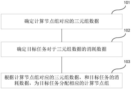 一种安全多方计算中的任务处理方法及装置与流程