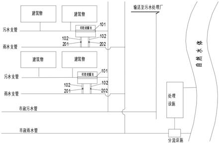 面源污染的处理设备及用于该设备的初雨调蓄池的制作方法