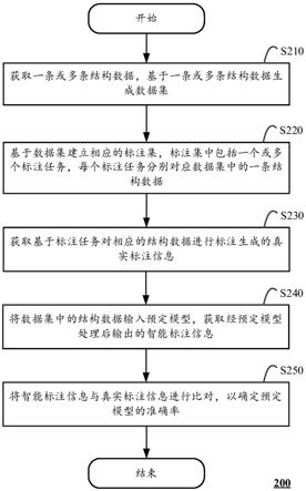 一种数据标注方法、装置及计算设备与流程