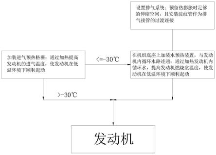 一种柴油发电动力总成的燃油加热方法与流程