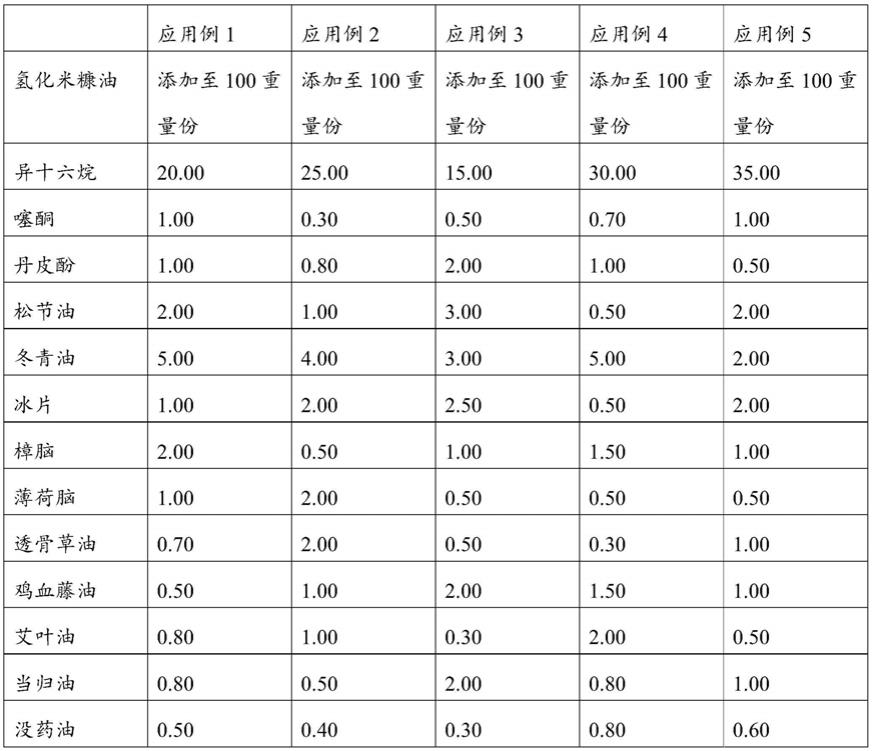 一种治疗富贵包的组合物及其制备方法和应用与流程