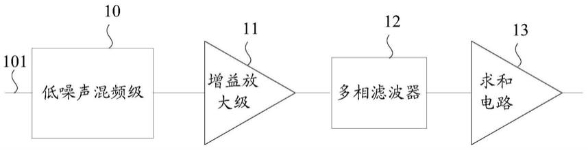 电流复用低噪声混频器的制作方法