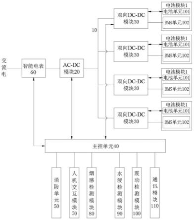 支持停电后充换电的智能充换电系统、方法和存储介质与流程