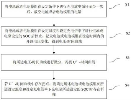 一种电压弛豫判定电芯析锂的方法及系统与流程