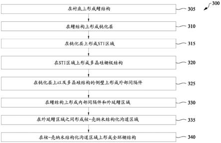 半导体器件和用于制造半导体器件的方法与流程