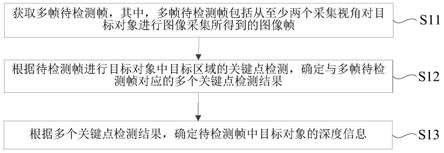 深度检测方法及装置、电子设备和存储介质与流程