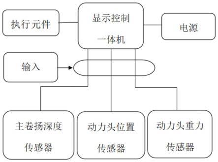 旋挖钻机钻杆工作状态监控预警保护模拟可视系统的制作方法