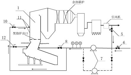 一种垃圾焚烧炉双层喷嘴烟气再循环低氮燃烧系统的制作方法