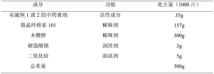 一种抗病毒性肺炎药物组合物的制作方法