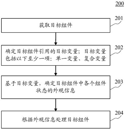 用于处理组件的方法、装置、设备、介质和产品与流程