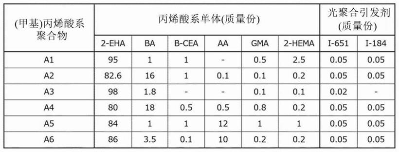 光学层叠体和显示装置的制作方法