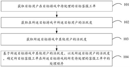 游戏中的工单处理方法、装置、终端和存储介质与流程