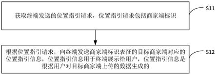 位置指引方法、装置、存储介质及电子设备与流程