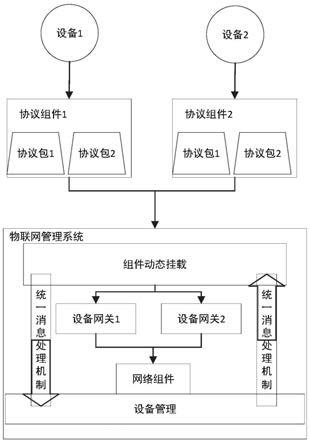 一种物联网设备通信协议包动态挂载系统及方法与流程