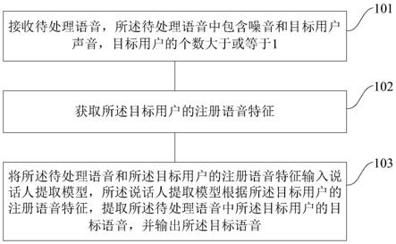 一种语音处理方法、装置和用于语音处理的装置与流程