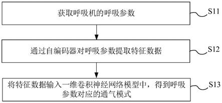 呼吸机通气模式的调节方法、装置及计算机可读存储介质与流程