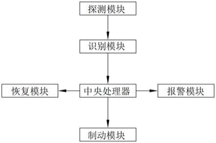 一种电梯的紧急制动系统的制作方法