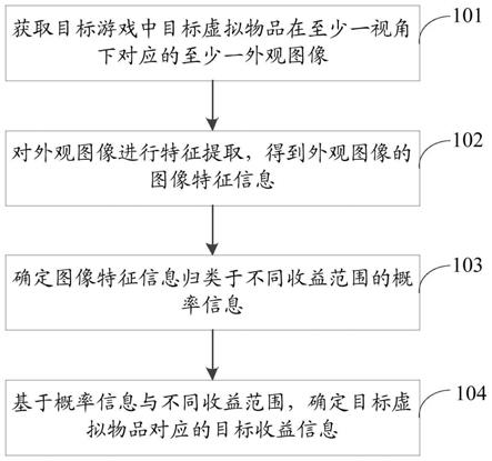 一种信息处理方法、装置、计算机设备及存储介质与流程