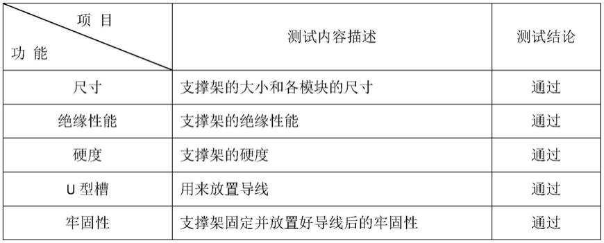 杆顶绝缘导线支撑架的制作方法