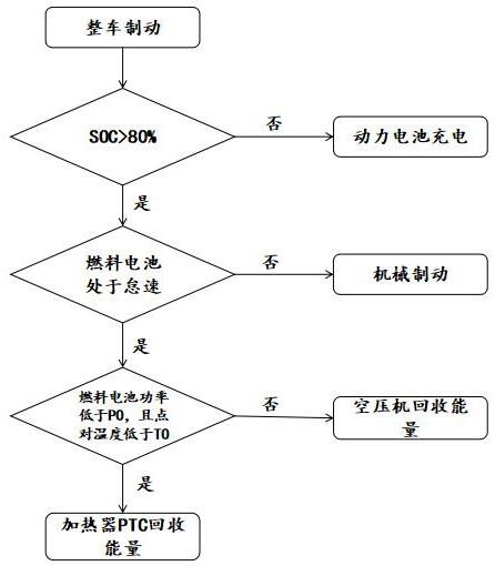 一种可回收能量的燃料电池系统的控制方法与流程