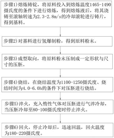 一种烧结钕铁硼磁体及其制备工艺的制作方法