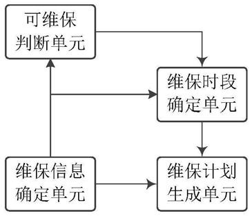 面向单台电梯的维保计划生成系统与方法、可读存储介质和计算机设备与流程