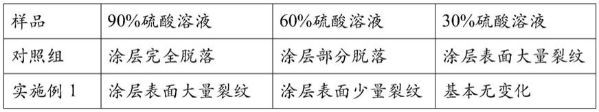 一种具有高耐腐蚀性的聚苯硫醚涂层及其制备方法与流程