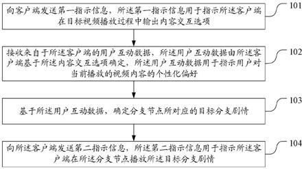 一种视频播放方法、装置及计算机可读存储介质与流程