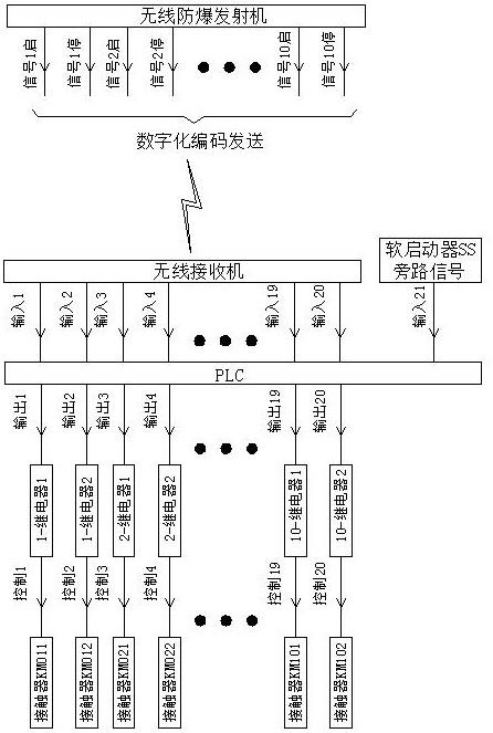 一种石油钻机辅助电机软启动控制系统的制作方法