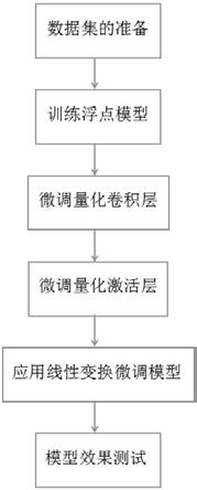 一种通用的嵌入式平台的行人检测模型训练方法