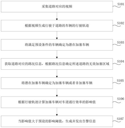 检测加塞车辆的方法、装置及设备与流程