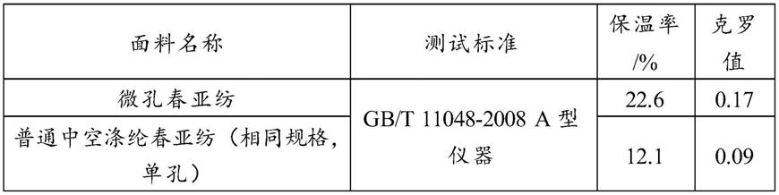 一种发泡微孔保暖纤维及其生产方法和在服用纺织品中的应用与流程