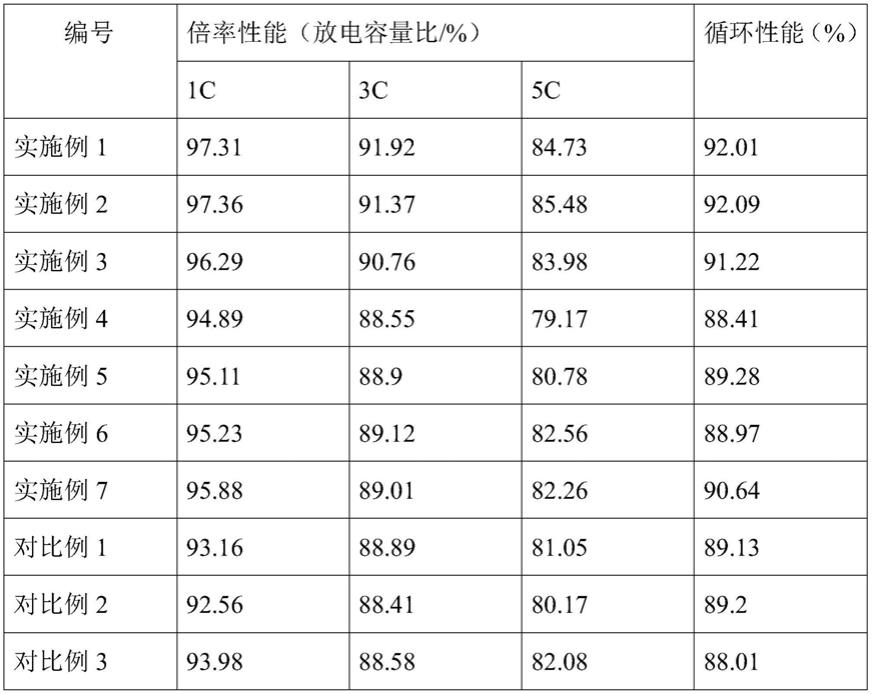 污泥/生物质共热解焦炭包覆磷酸铁锂的正极材料及其制备方法和应用与流程