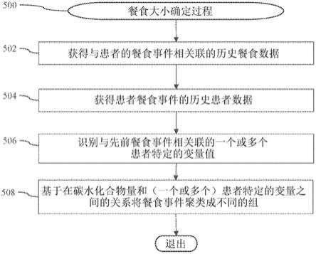 输注系统和相关个性化团注方法与流程