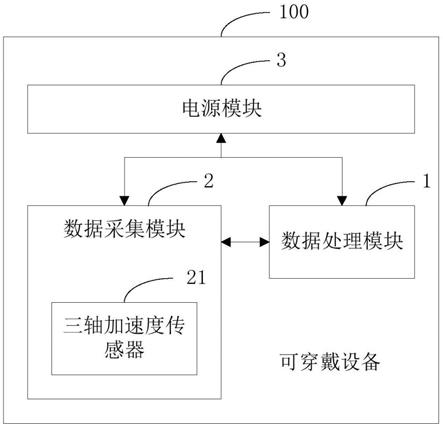 一种可穿戴设备的制作方法