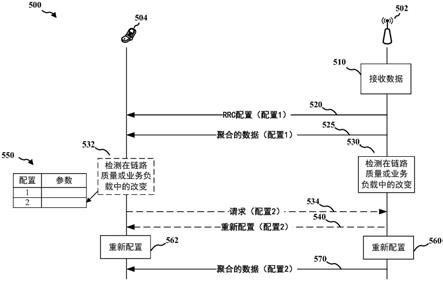 用于功率高效接收的搜索空间配置的制作方法