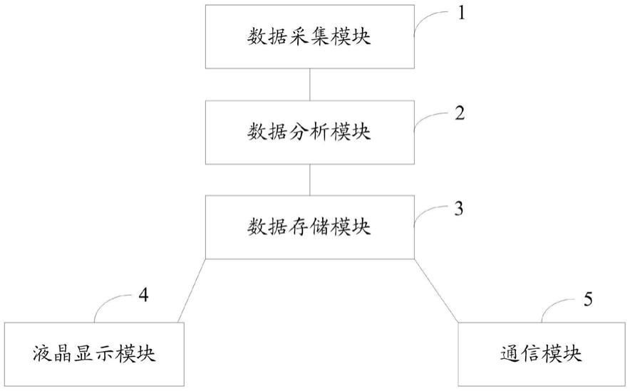 一种牵引供电系统电能质量测试装置的制作方法