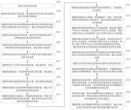 一种基于分布式光伏并网系统的电能质量评估方法及装置与流程