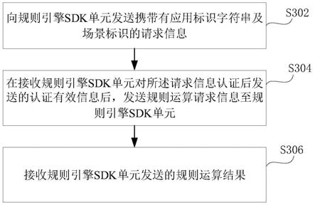 规则引擎SDK调用方法、装置及存储介质与流程
