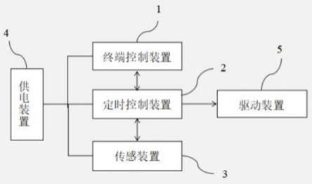 一种声学多普勒流速剖面仪的自动定时测量系统的制作方法