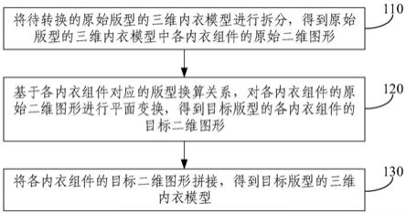 内衣版型转换方法、装置、电子设备和存储介质与流程